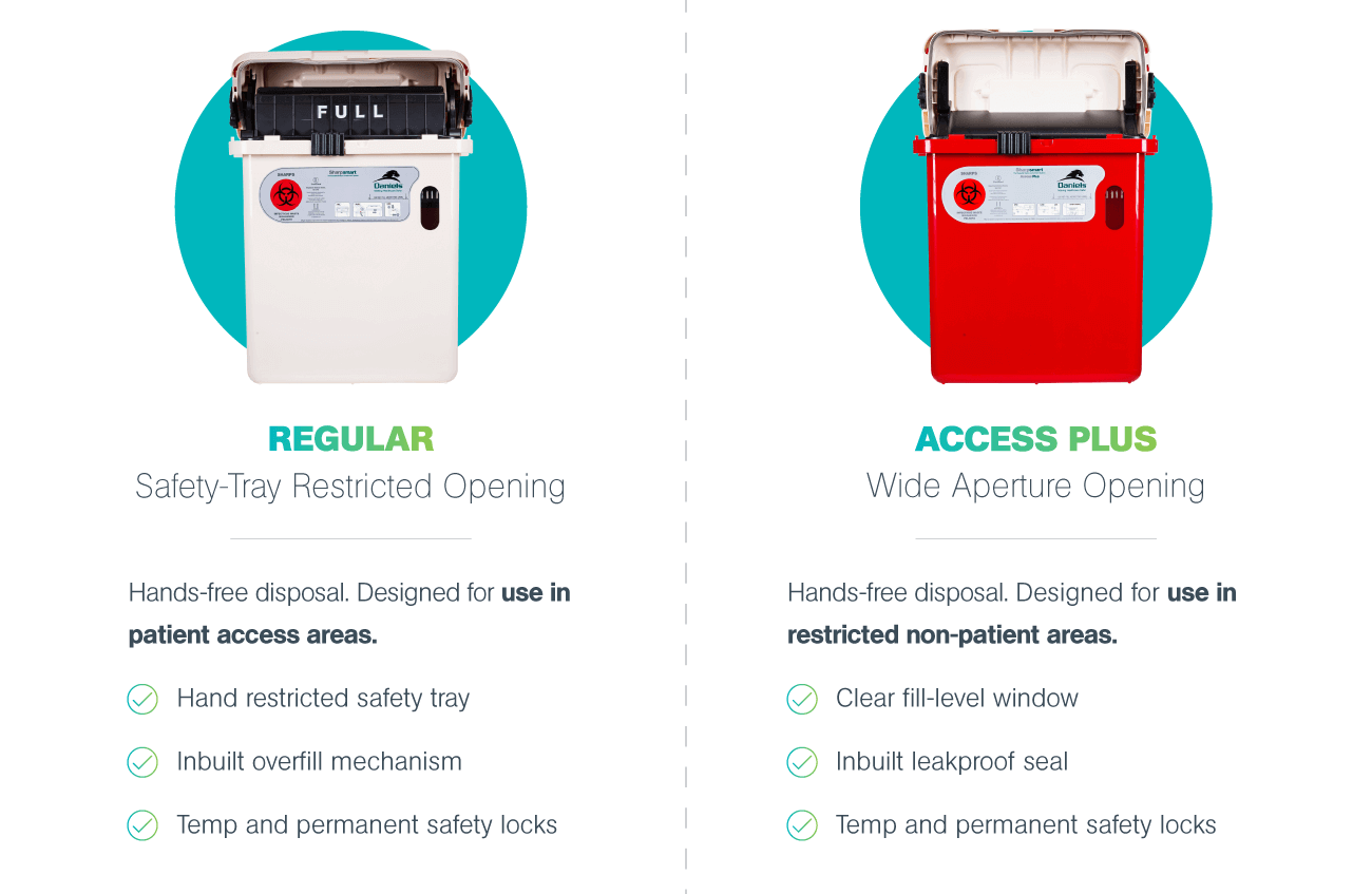 Sharpsmart Daniels Health